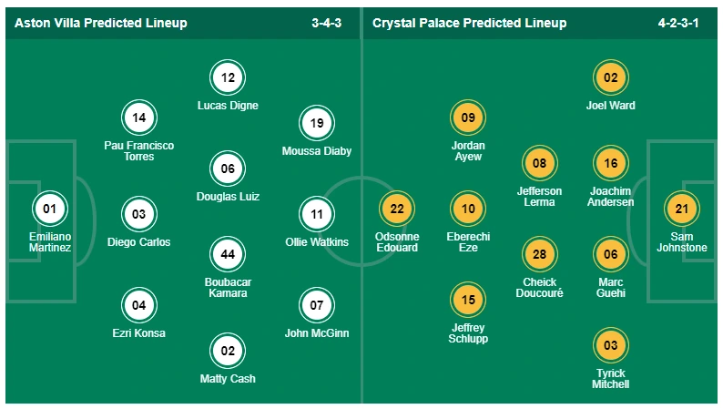 đôi hình ra sân Aston Villa vs Crystal Palace